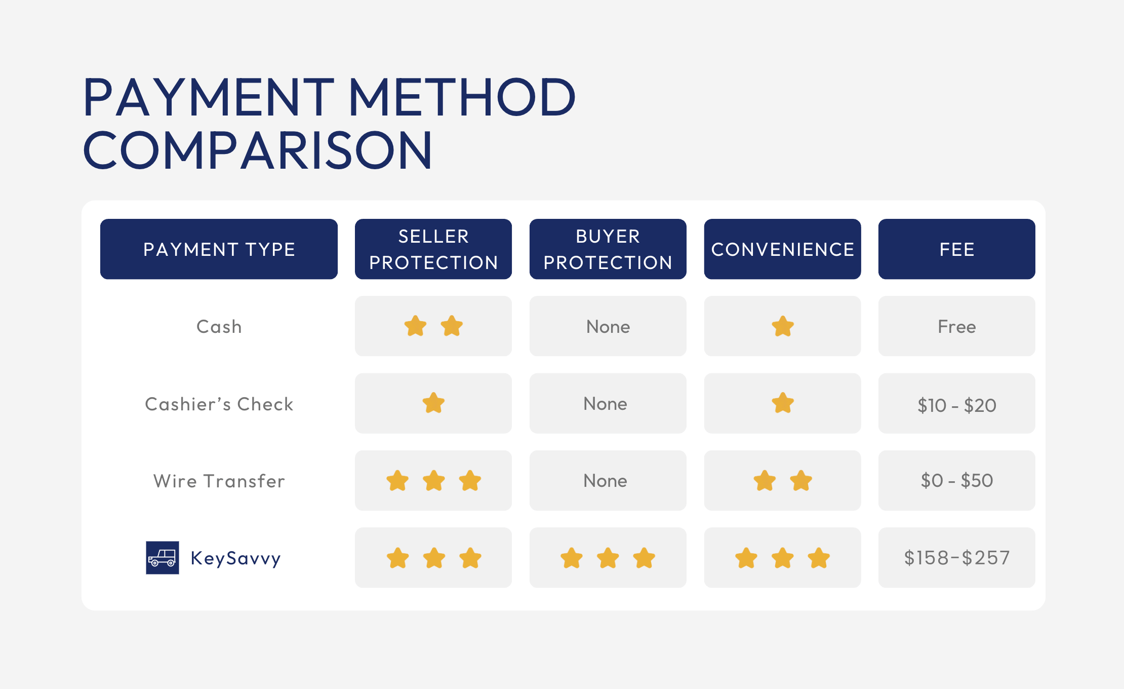 Payment method comparison chart